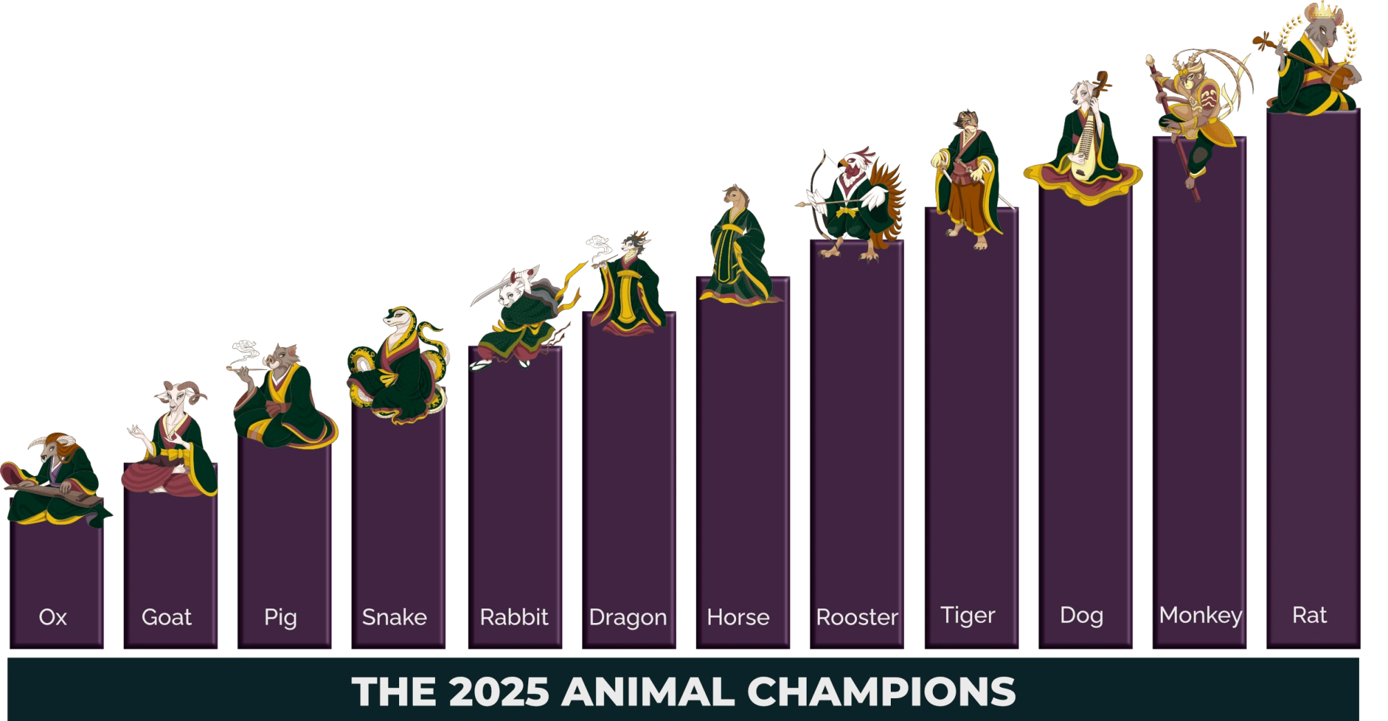 ANIMAL CHAMPION ANIMAL CHAMPION