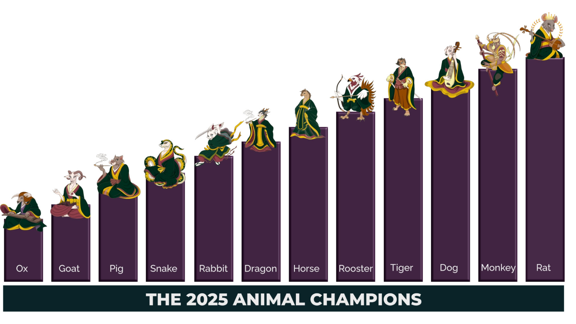2025 Animal Champion 2025 Animal Champion