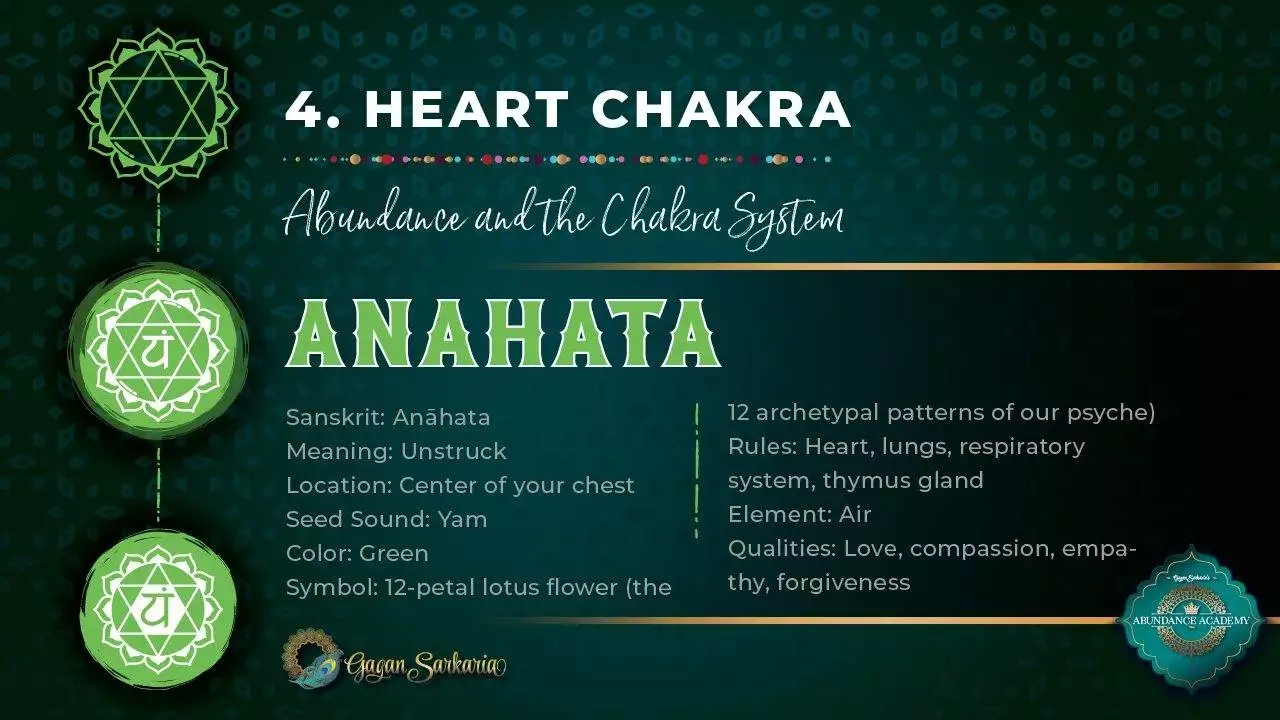 Fourth Chakra The Heart Chakra Anahata fourth chakra the heart chakra anahata