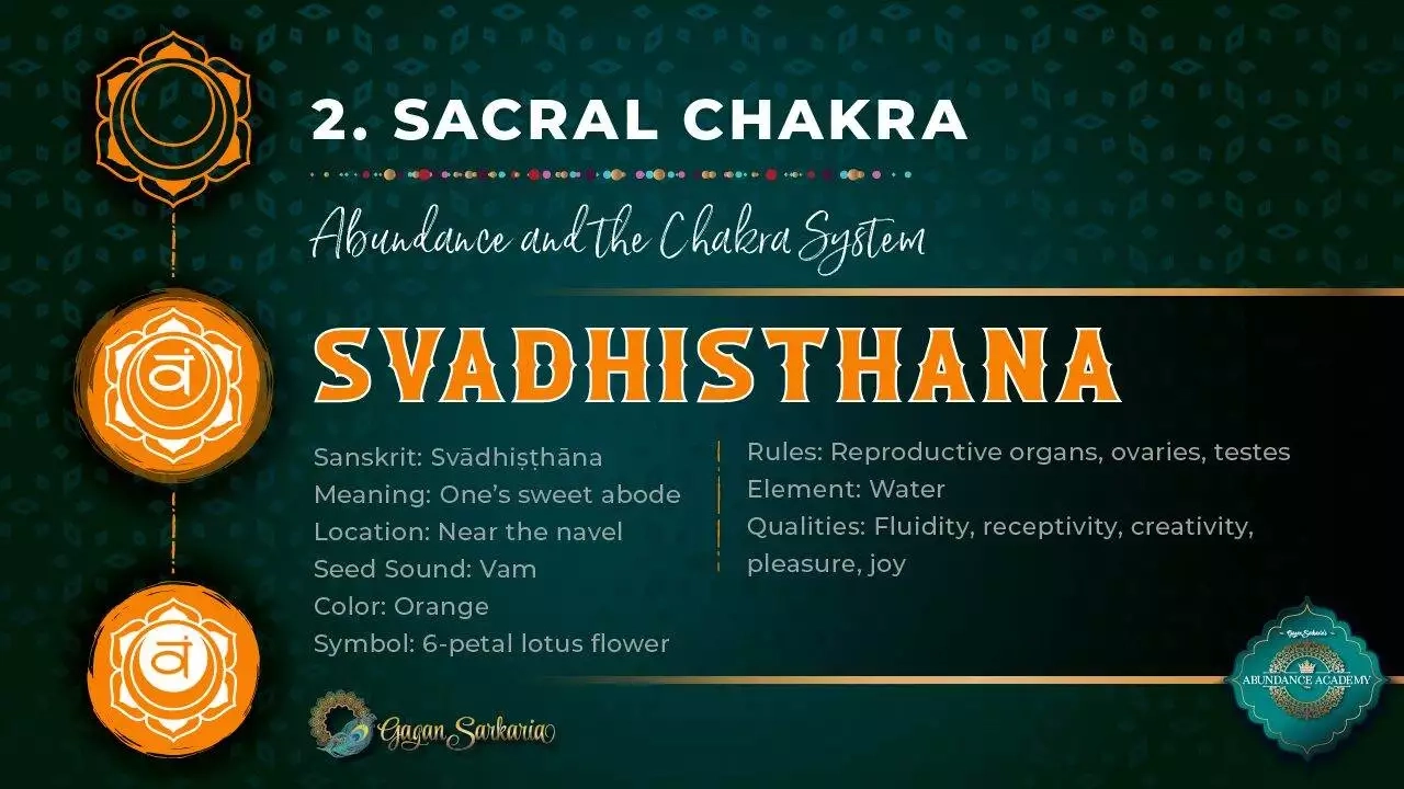 Second Chakra The Sacral Chakra Svadhisthana second chakra the sacral chakra svadhisthana