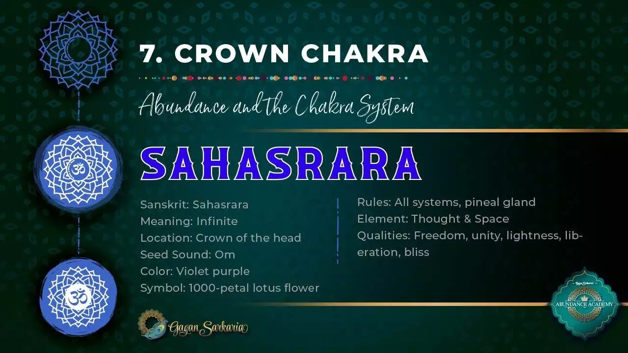 Seventh Chakra The Crown Chakra Sahasrara Seventh chakra the crown chakra Sahasrara