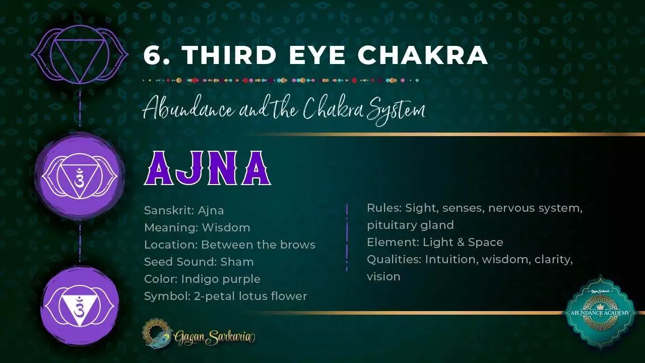 Sixth Chakra The Third Eye Chakra Ajna Sixth chakra the third eye chakra Ajna