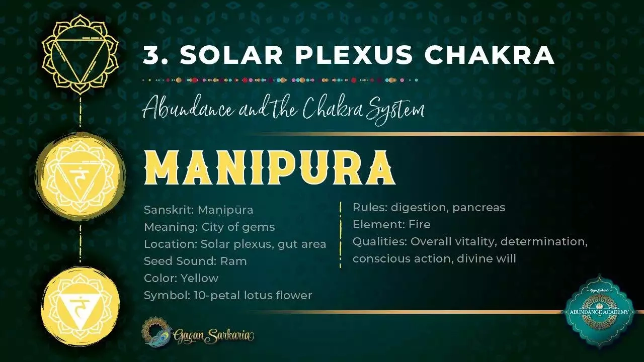 Third Chakra The Solar Plexus Chakra Manipura third chakra the solar plexus chakra manipura