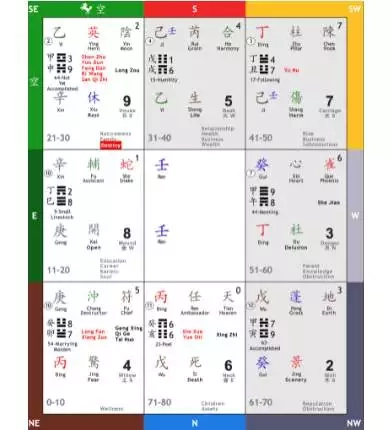 QMDJ Chart