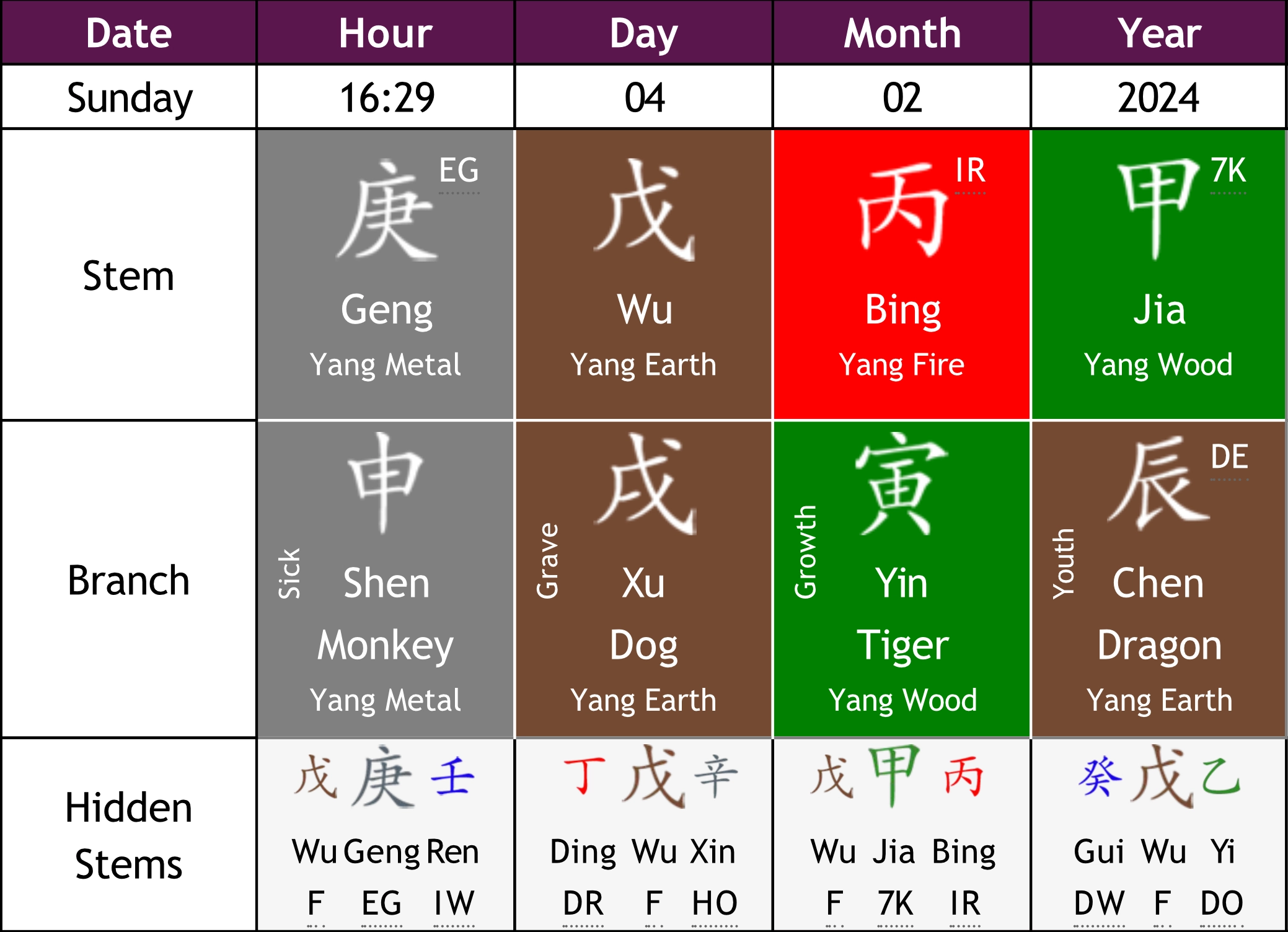 Chinese horoscope for February 2019 with Bazi Reading. Chinese horoscope for February 2019 with Bazi Reading.