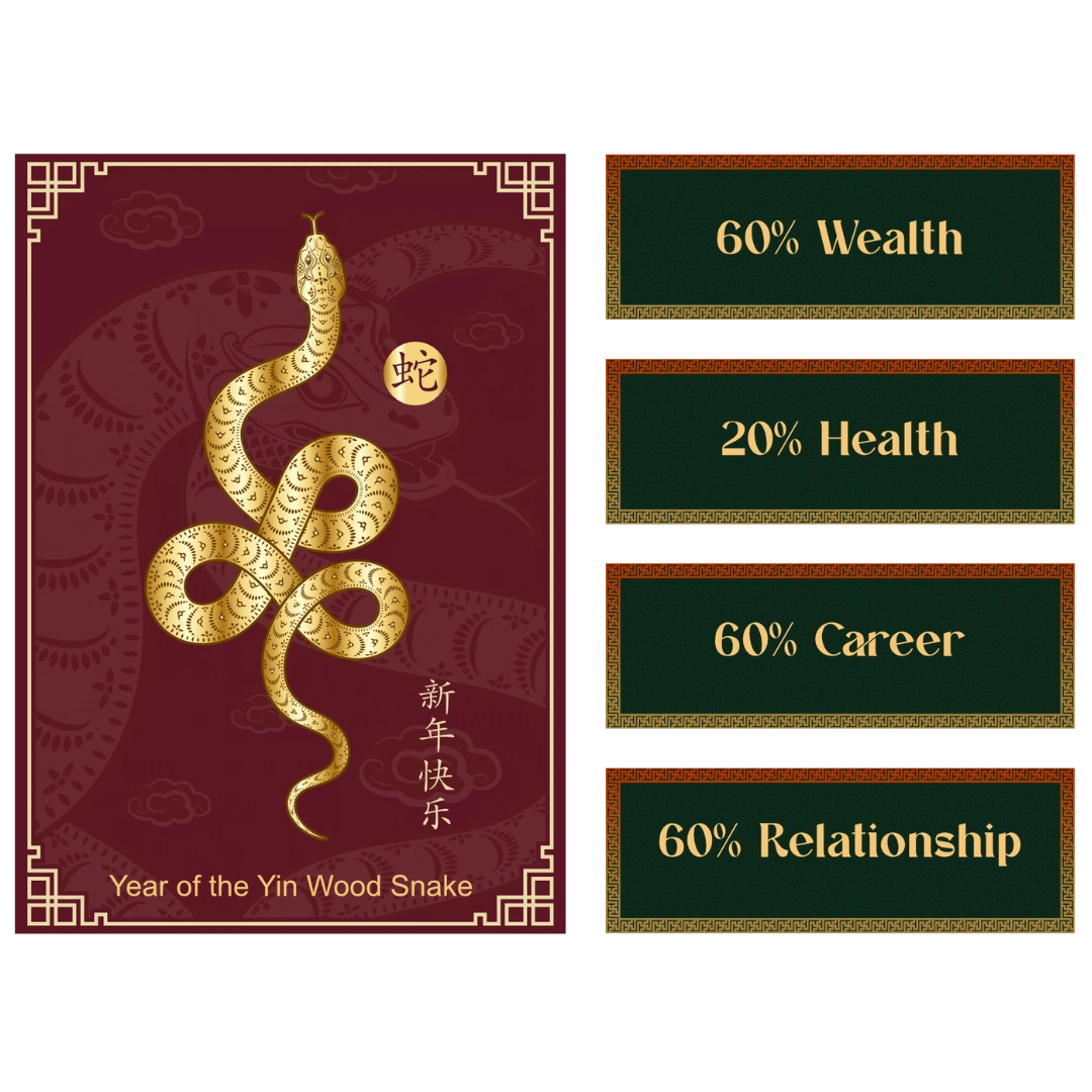 The illustrated card features a gold snake on a red background with text marking the The illustrated card features a gold snake on a red background with text marking the