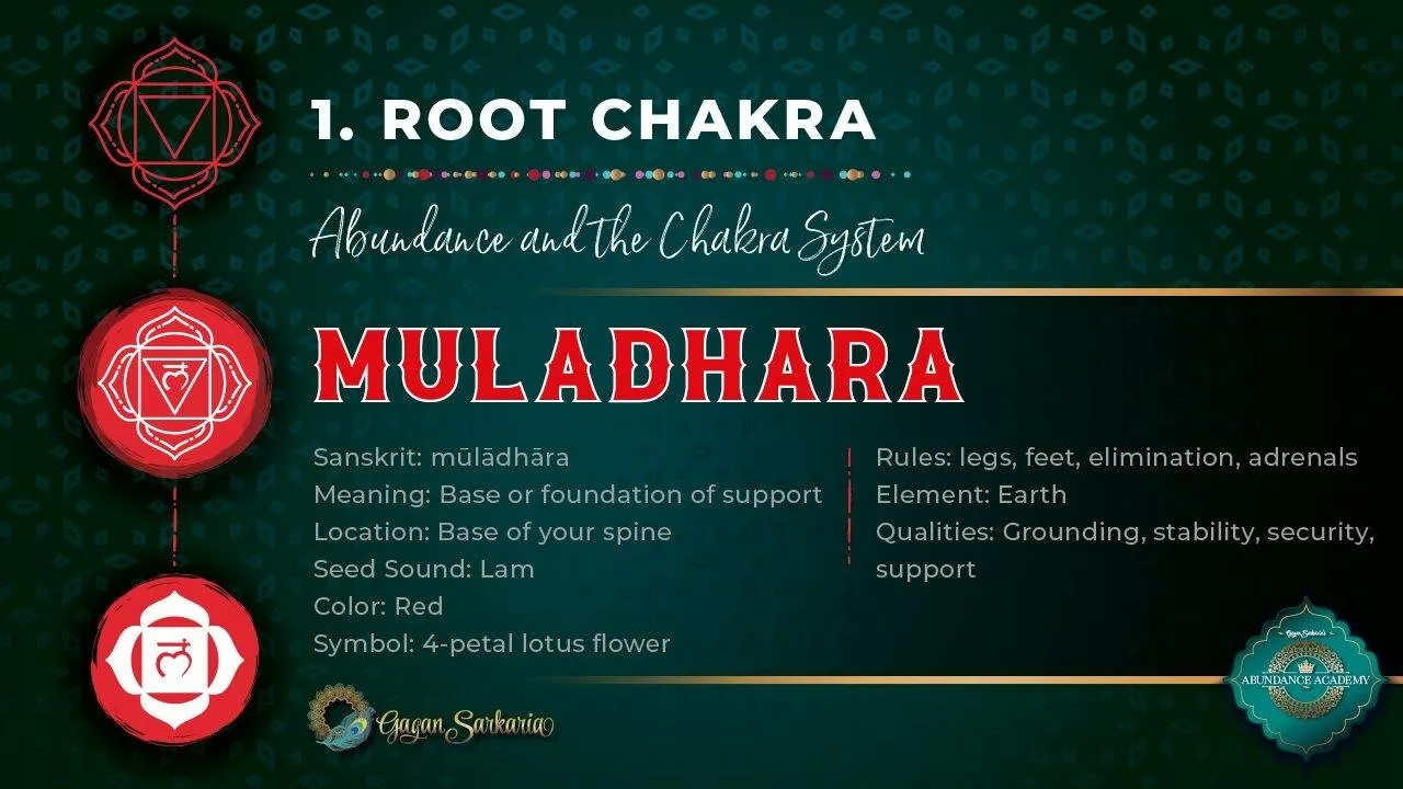 7 Chakras And Their Mantras For Awakening Abundance - Gagan Sarkaria