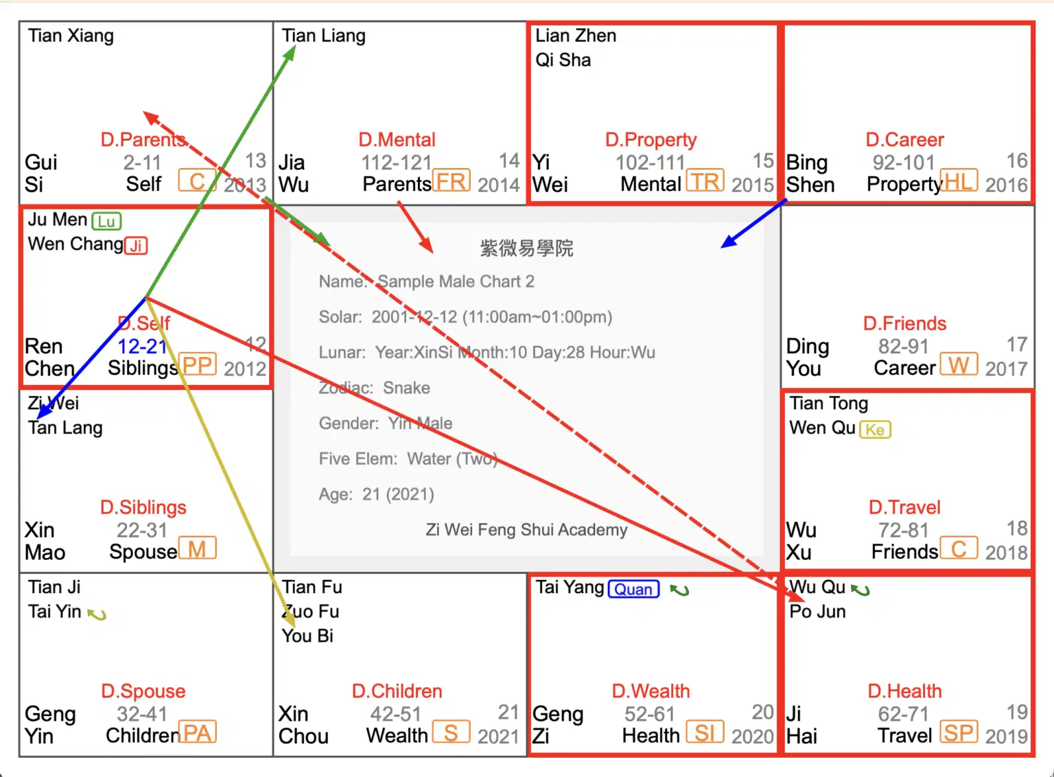 How a Zi Wei Dou Shu Chart Interpretation enhances monthly wealth